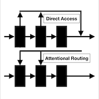 Attentional routing vs direct access