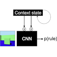Flexible rule learning